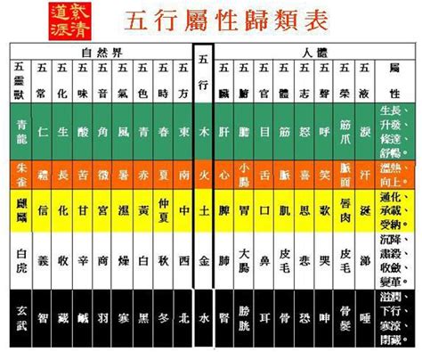 查詢五行屬性